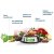 hundgodis hundsnacks belöningsgodis kosttillskott övervikt viktnedgång diet light hund care happy dog healthy weight vikthanteri