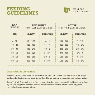 Zoom bild av Acana Adult Dog Recipe hundfoder kyckling flundra premium