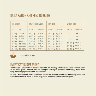 Zoom bild av Acana Cat Homestead Harvest kattfoder premium kvalitet kyckling kalkon vuxen katt