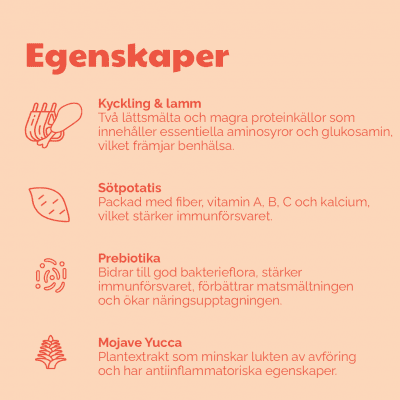 Zoom bild av Buddy Chicken + Lamb Feast
