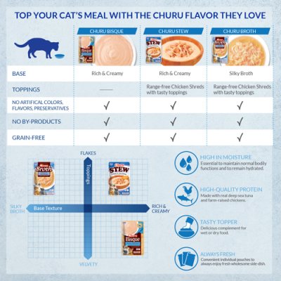 Zoom bild av Ciao Chicken Stew With Chicken & Tuna 40g