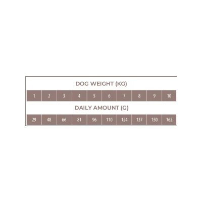 Zoom bild av Four Friends Dog Small Breed Venison hundfoder småhund hjortkött spannmålsfri