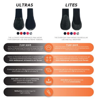 Zoom bild av hundsko hundstövlar hundsockar vinterskor hund kalla tassar tassvärmare snöskydd goo eez ultras monochromez svart hundskor