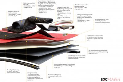 Zoom bild av Julius K9 IDC Powerharness