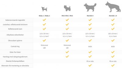 Zoom bild av Julius K9 IDC Powerharness