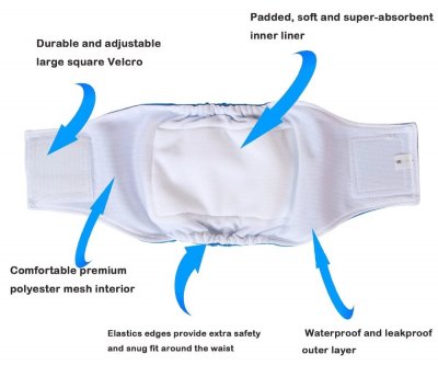 Kisskydd till hanhundar Oh Baby Ka