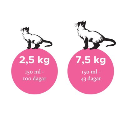 Zoom bild av Nutrolin Cat Senior 150ml