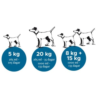 Zoom bild av Nutrolin Senior Hund 265ml 1000ml