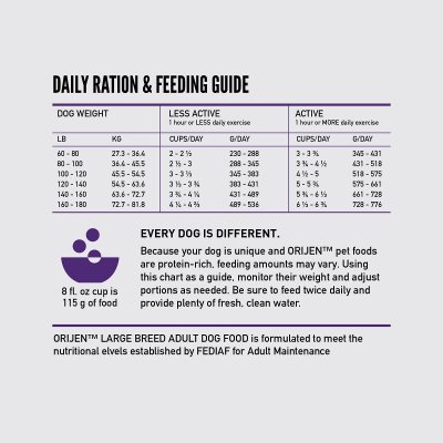 Zoom bild av Orijen Dog Large Breed Adult hundfoder hundmat premium kvalitet stora hundar stor hundras vuxen kyckling kalkon viltfångad fisk