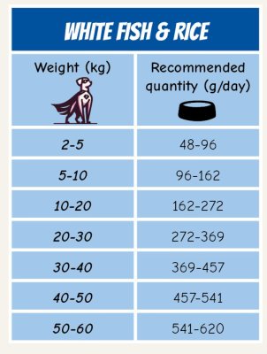 Zoom bild av POW! Dog Adult White Fish & rice vitfisk ris singelprotein fisk probiotika tandsten snällt mot magen mineraler