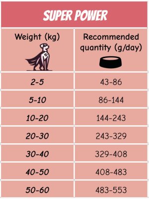 Zoom bild av pow hundfoder pork gris vuxen hund högenergi single protein alla raser digivande tik dräktig arbetande hund paws of wonder