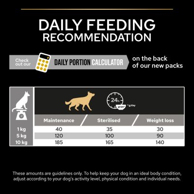 hundfoder torrfoder hund kastrerad övervikt sterilized chicken purina pro plan optiweight