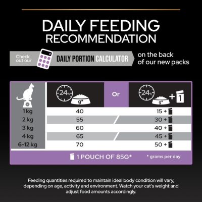 Zoom bild av kattfoder kattmat optistart original kitten healthy start kyckling purina proplan