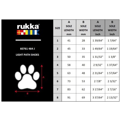 Zoom bild av hundskor sommarskor hund svalkande skyddande mot varm asfalt hårt grus tasskydd svala luftiga tasskor rukka grå kardborre