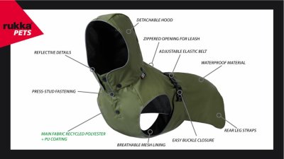 Zoom bild av regntäcke hundtäcke