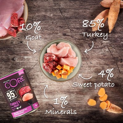 Zoom bild av CORE 95% Duo Protein Turkey & Goat 400g